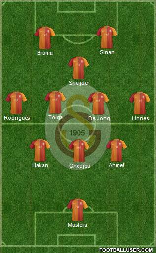 Galatasaray SK Formation 2017