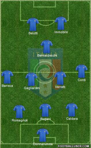 Italy Formation 2017