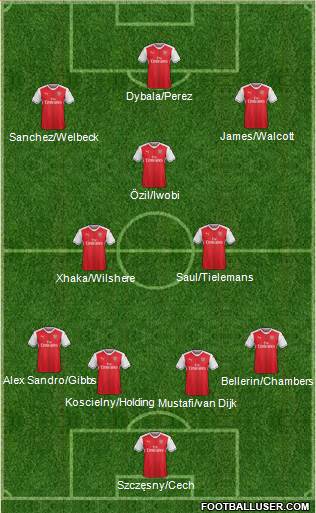 Arsenal Formation 2017