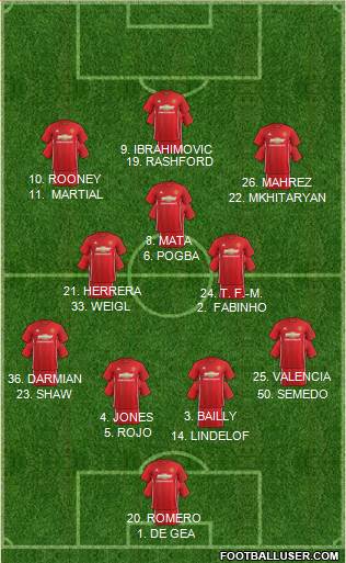 Manchester United Formation 2017