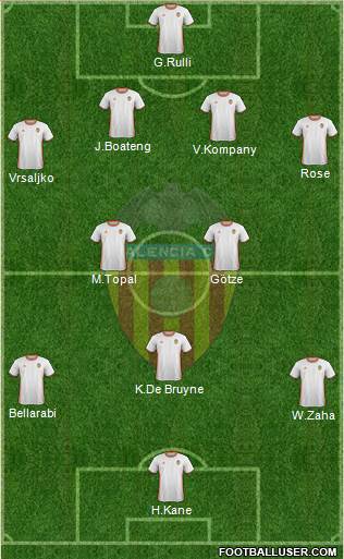 Valencia C.F., S.A.D. Formation 2017