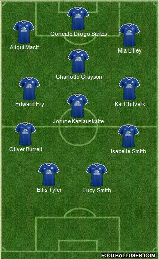 Peterborough United Formation 2017