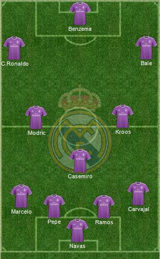 Real Madrid C.F. Formation 2017