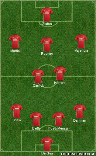 Manchester United Formation 2017