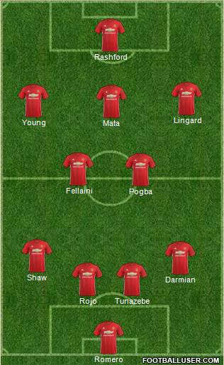 Manchester United Formation 2017