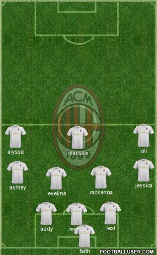 A.C. Milan Formation 2017