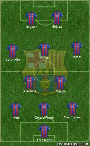 F.C. Barcelona Formation 2017