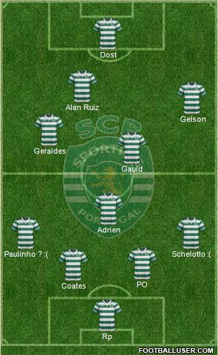 Sporting Clube de Portugal - SAD Formation 2017