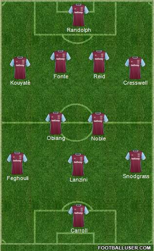 West Ham United Formation 2017