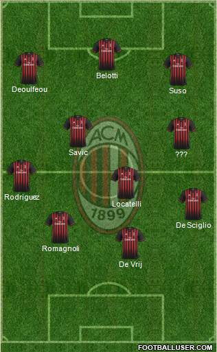 A.C. Milan Formation 2017
