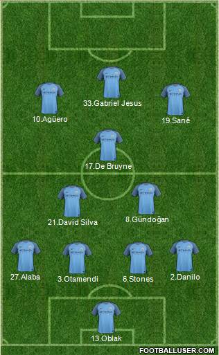 Manchester City Formation 2017