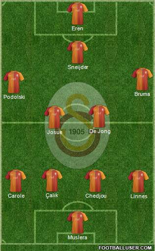 Galatasaray SK Formation 2017