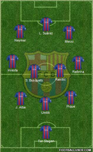 F.C. Barcelona Formation 2017