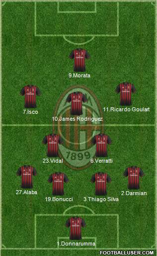 A.C. Milan Formation 2017