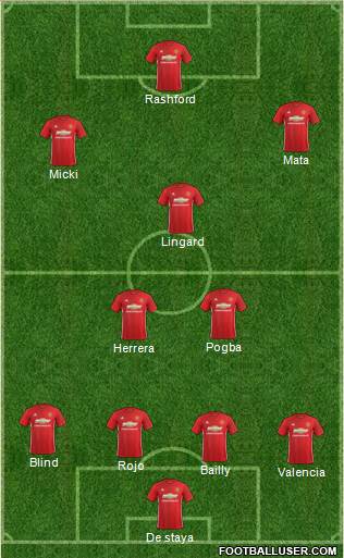 Manchester United Formation 2017