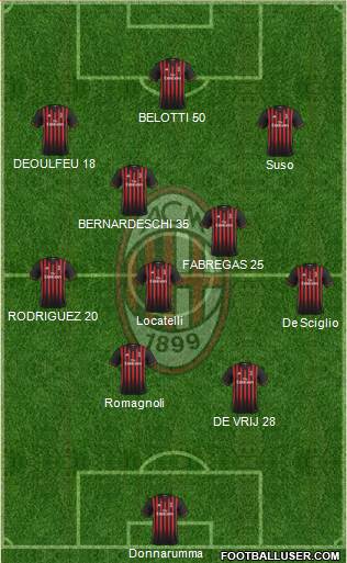 A.C. Milan Formation 2017