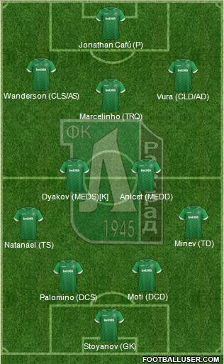 Ludogorets 1947 (Razgrad) Formation 2017
