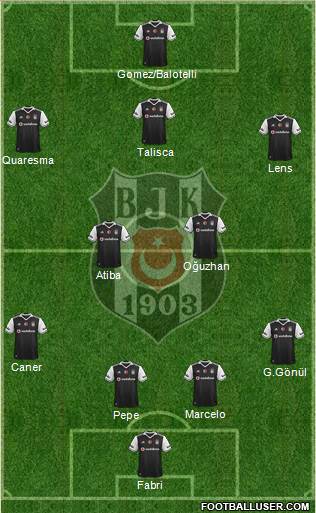 Besiktas JK Formation 2017