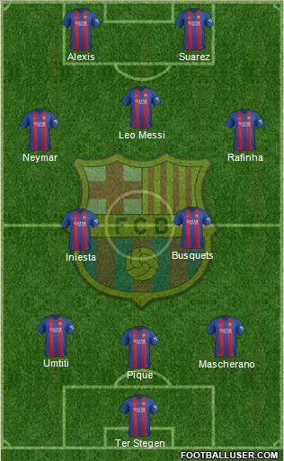 F.C. Barcelona Formation 2017