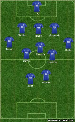 Birmingham City Formation 2017