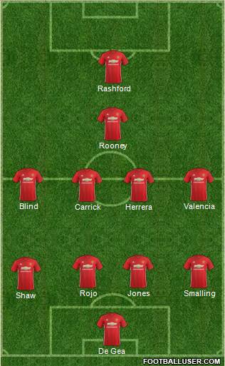 Manchester United Formation 2017