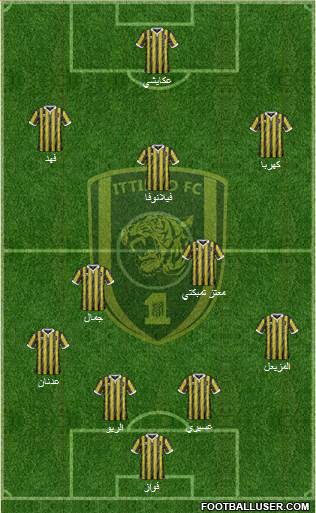 Al-Ittihad (KSA) Formation 2017