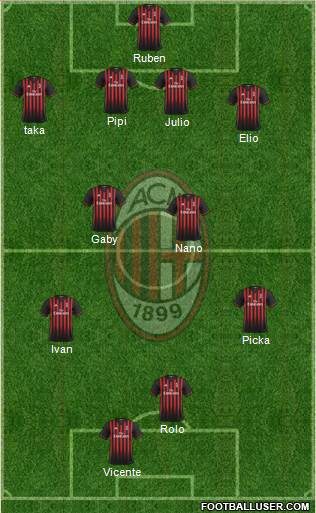 A.C. Milan Formation 2017