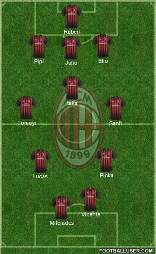 A.C. Milan Formation 2017