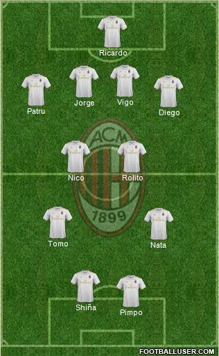 A.C. Milan Formation 2017