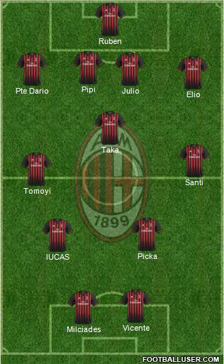 A.C. Milan Formation 2017