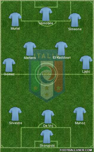 Italy Formation 2017