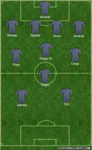 Manchester City Formation 2017