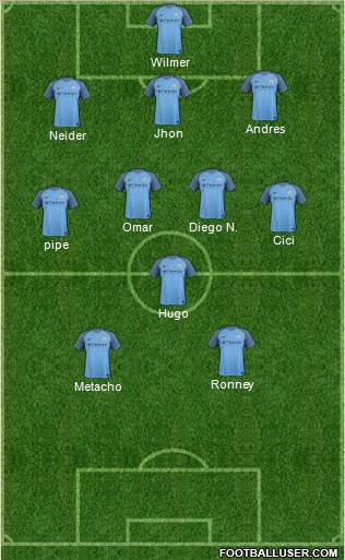 Manchester City Formation 2017