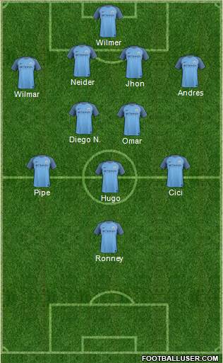 Manchester City Formation 2017