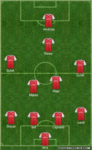 Arsenal Formation 2017