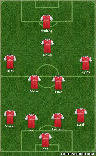 Arsenal Formation 2017