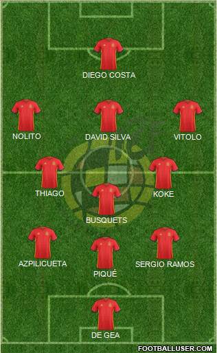 Spain Formation 2017