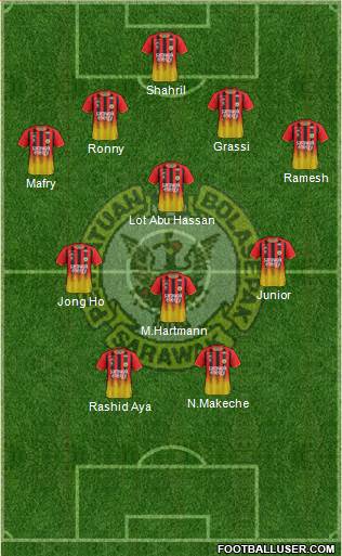 Sarawak Formation 2017