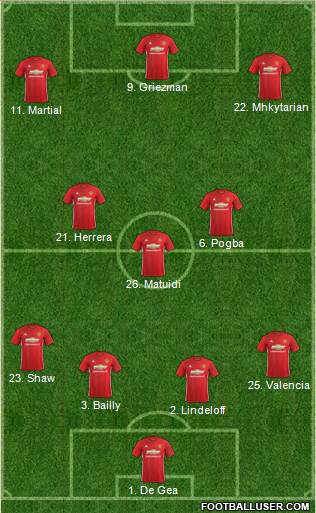 Manchester United Formation 2017