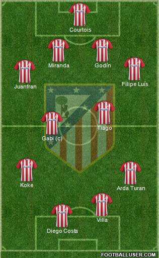 C. Atlético Madrid S.A.D. Formation 2017