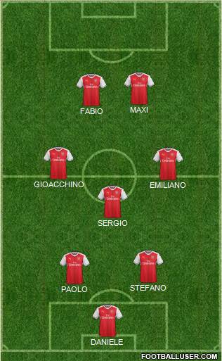 Arsenal Formation 2017