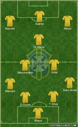 Brazil Formation 2017