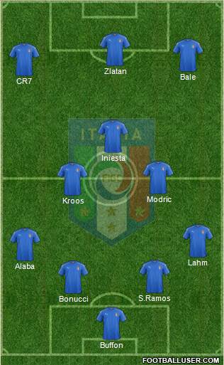 Italy Formation 2017