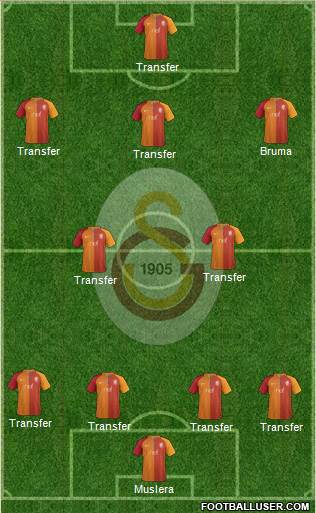 Galatasaray SK Formation 2017