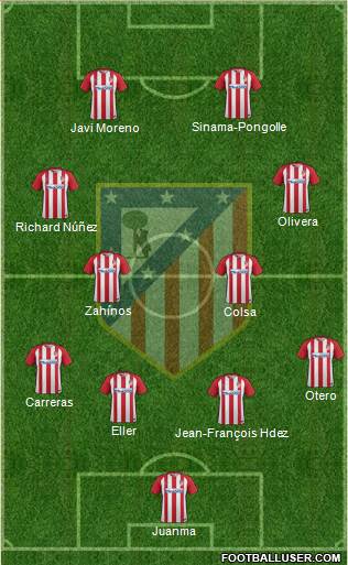 C. Atlético Madrid S.A.D. Formation 2017