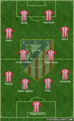 C. Atlético Madrid S.A.D. Formation 2017