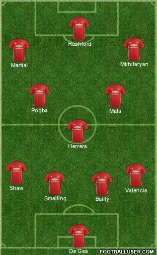 Manchester United Formation 2017