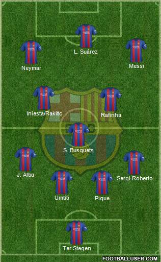 F.C. Barcelona Formation 2017