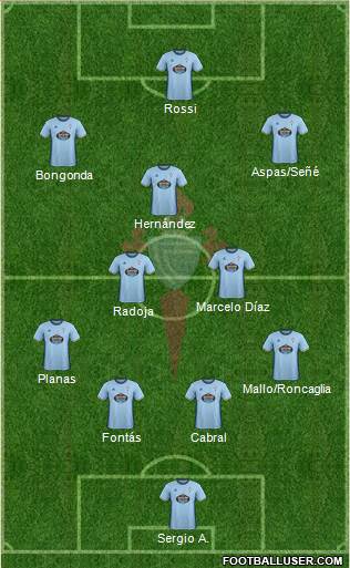 R.C. Celta S.A.D. Formation 2017