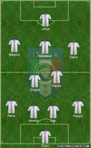 Italy Formation 2017